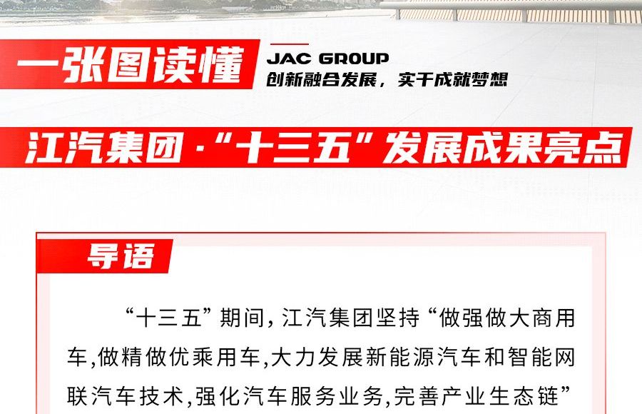 回眸“十三五” ，江汽集團(tuán)交出怎樣的答卷？
